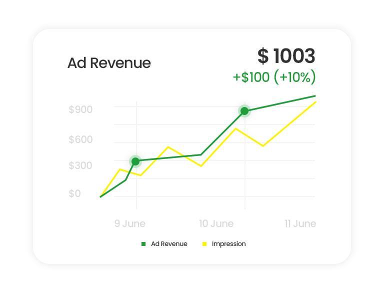 App Ad revenue increase in 2x times with AdPumb