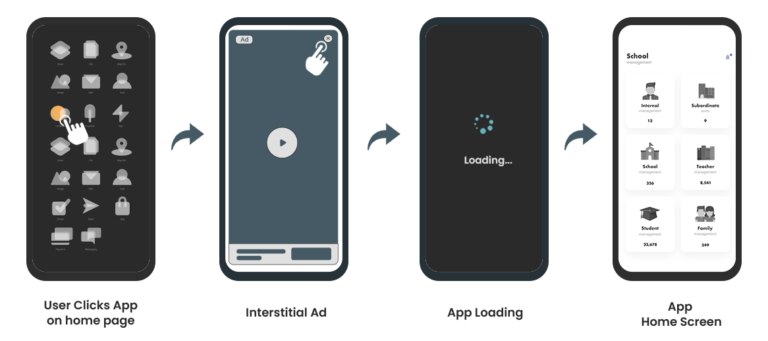 Avoid inserting interstitial ads during App load