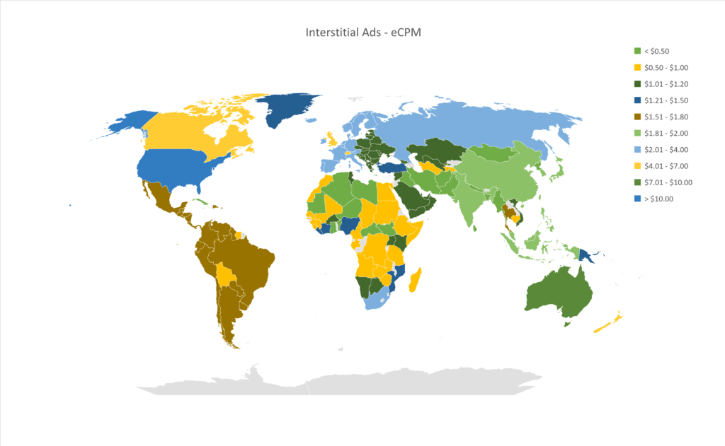 eCPM Report of Interstitials Ad